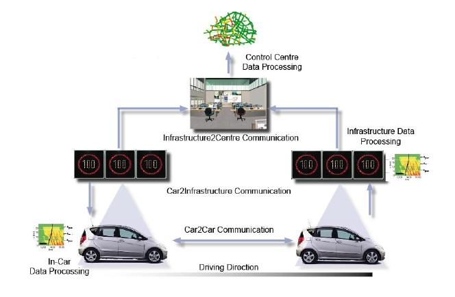 COMO Overview